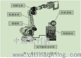 工業機器人與自動控制系統 驅動智能制造的核心引擎