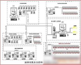 工控自動化控制系統(tǒng)設計 廠家選擇與價格評估指南