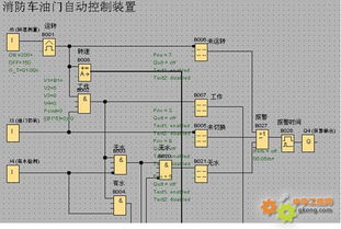 西門子SIMATIC LOGO！在消防車油門自動控制裝置中的應用