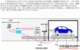 SF-AE自動化控制系統 驅動汽車制造業邁向未來的核心解決方案