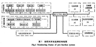 基于DCS的自動配料監控系統設計與應用